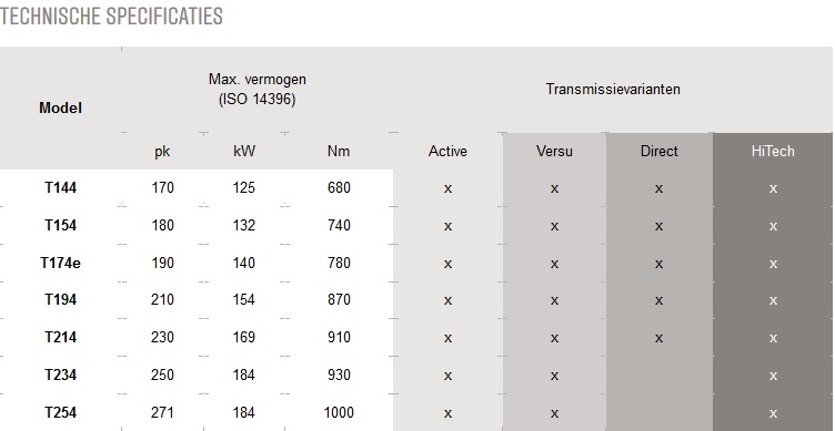 SPECIFICATIES T SERIESrn